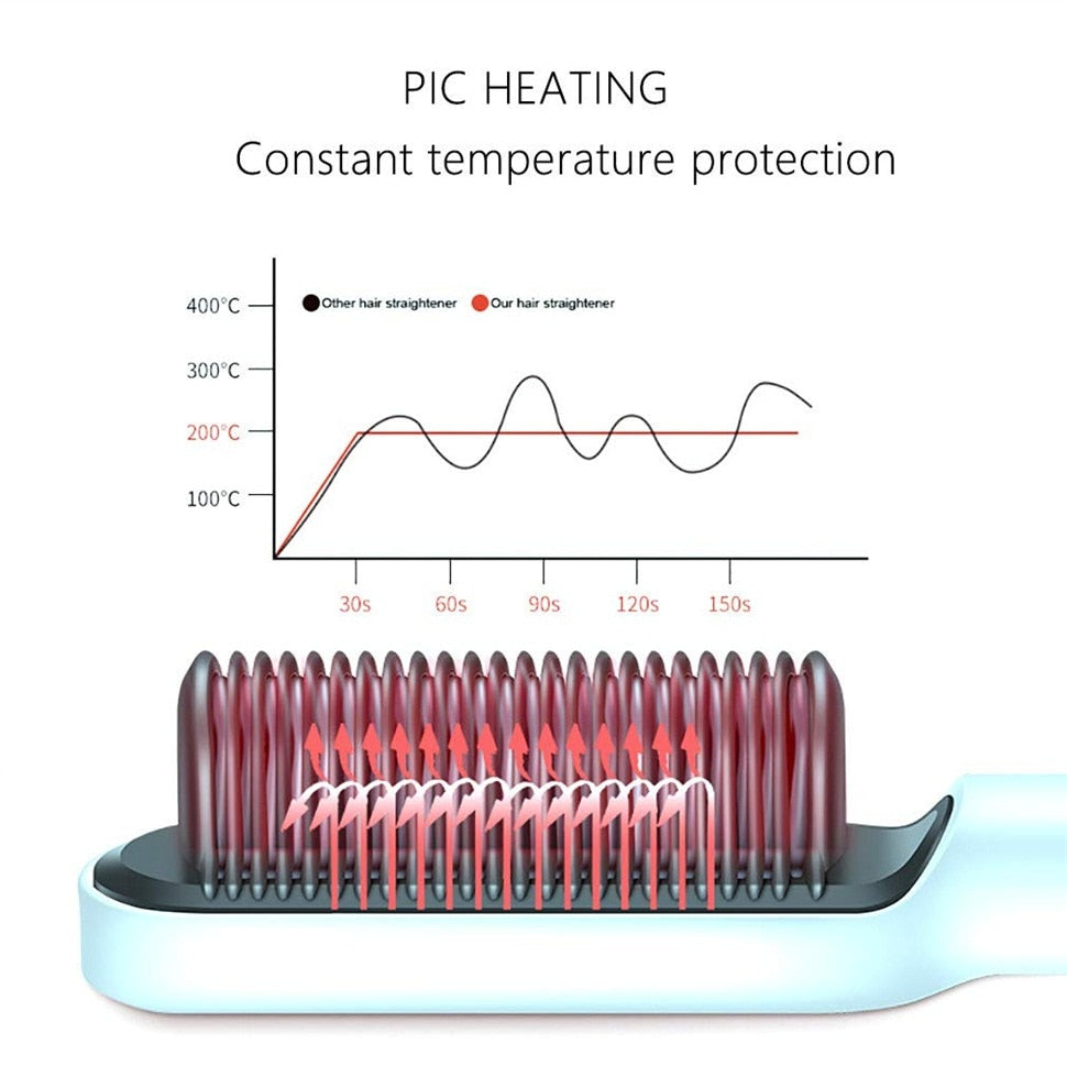 Hair Styling with the Multifunctional Hair Straightener Brush